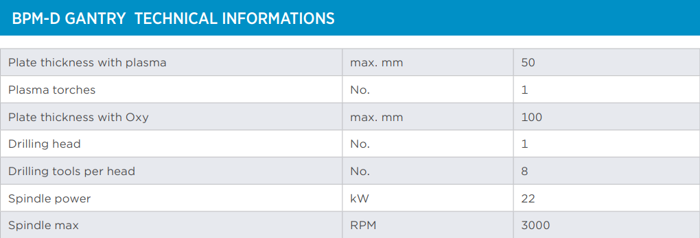 BPM-GANTRY Specifications - Copy