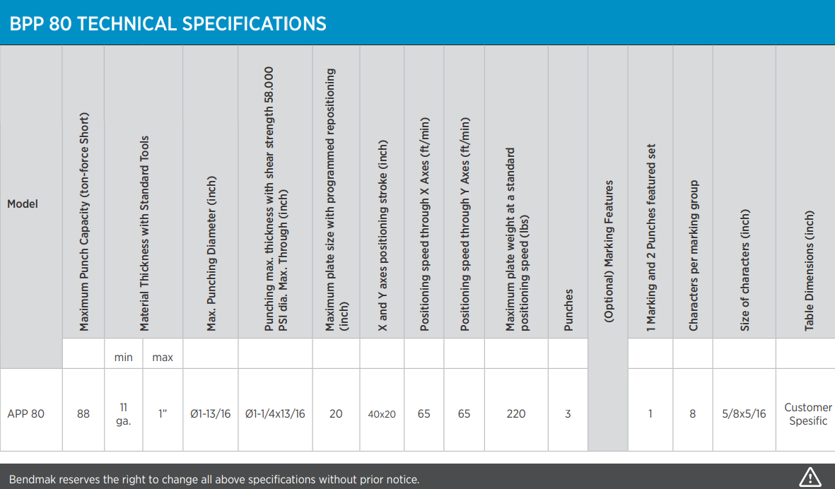 BPP 80 Specifications