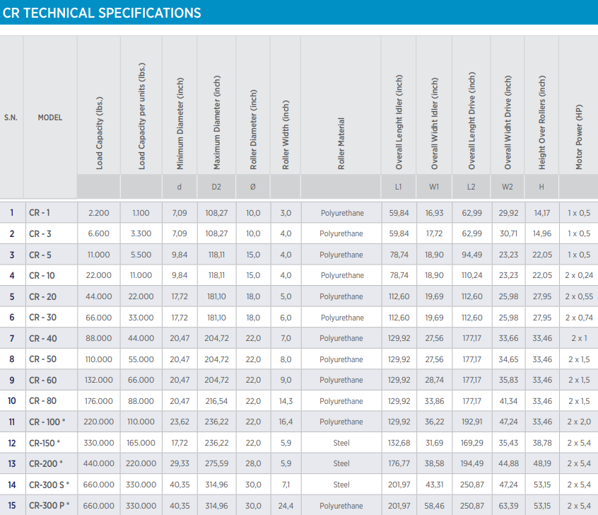 CR Specifications - Copy
