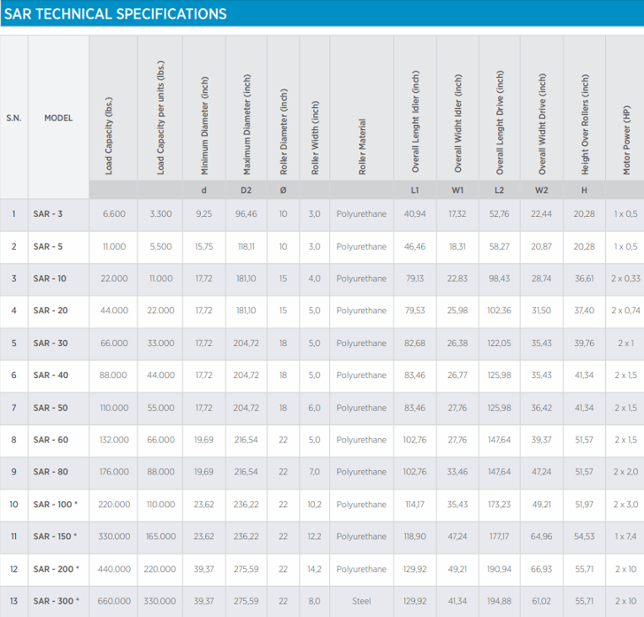 SAR Specifications